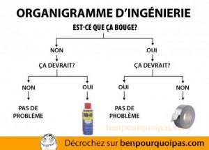 Ben pourquoi pas - charte d'ingénieur