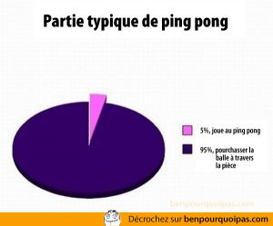 Ben pourquoi pas - charte - partie de ping pong typique