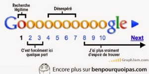 google-search-result-pages