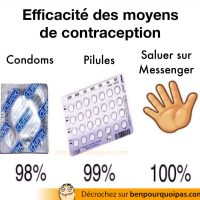 Moyen de contraception classés selon leur efficacité