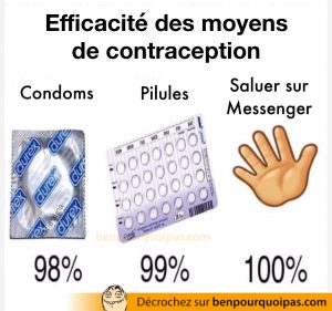 Moyen de contraception classés selon leur efficacité