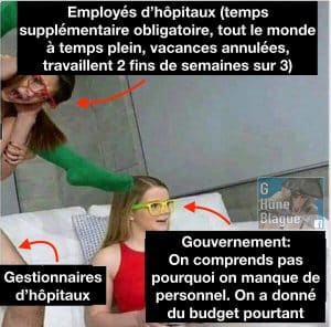 Explication du manque de personnels pour les soins de santé dans les établissements Québécois. Les employés sont exploité par les gestionnaires et le gouvernement regarde ailleurs pour plaider l'ignorance