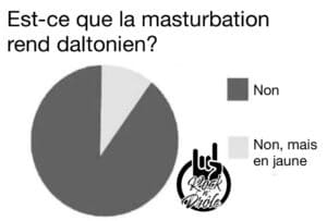 Dans une image en gris: Est-ce que la masturbation rend daltonien? Non Non, mais en jaune